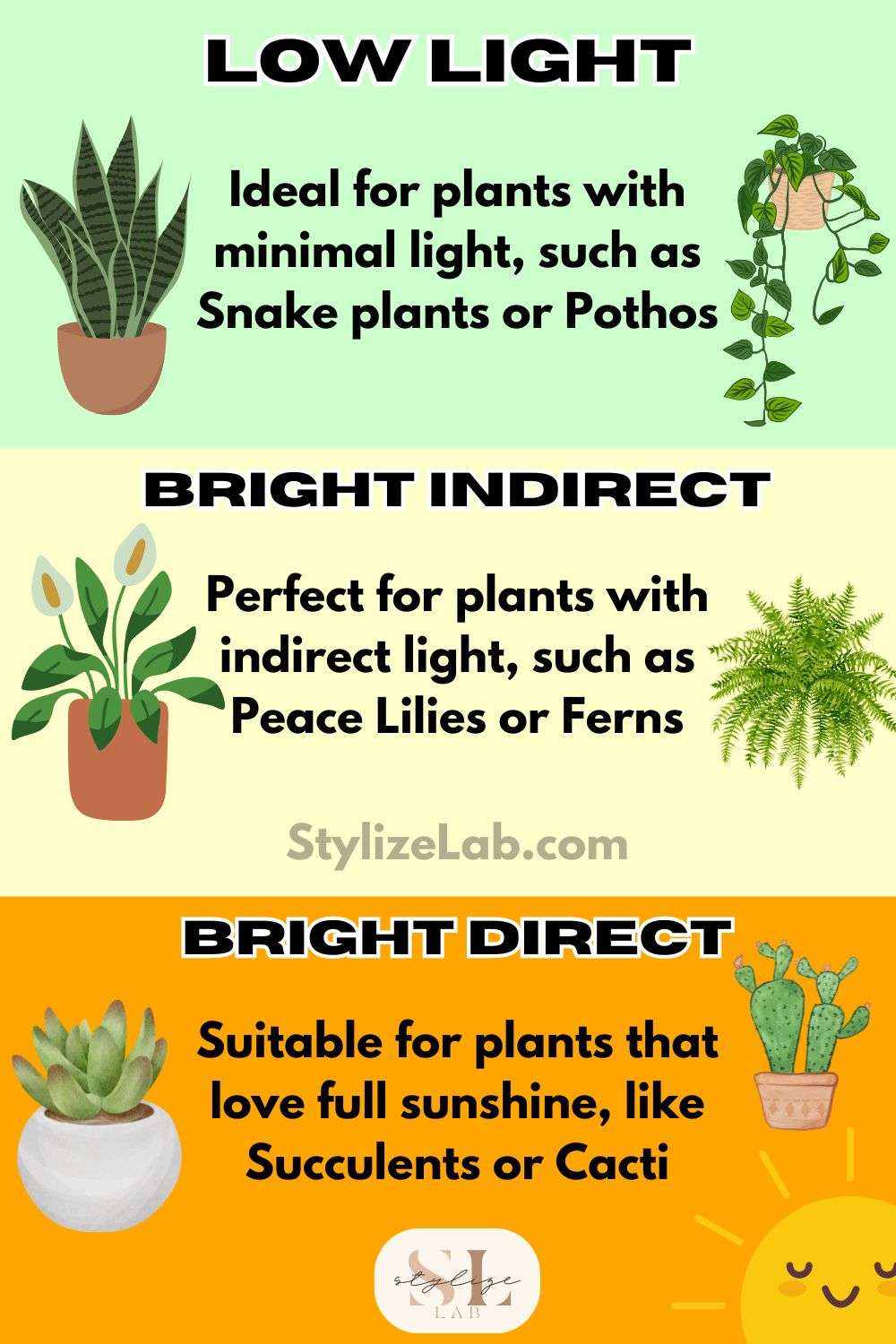 Lighting Guide for Indoor Plants graph