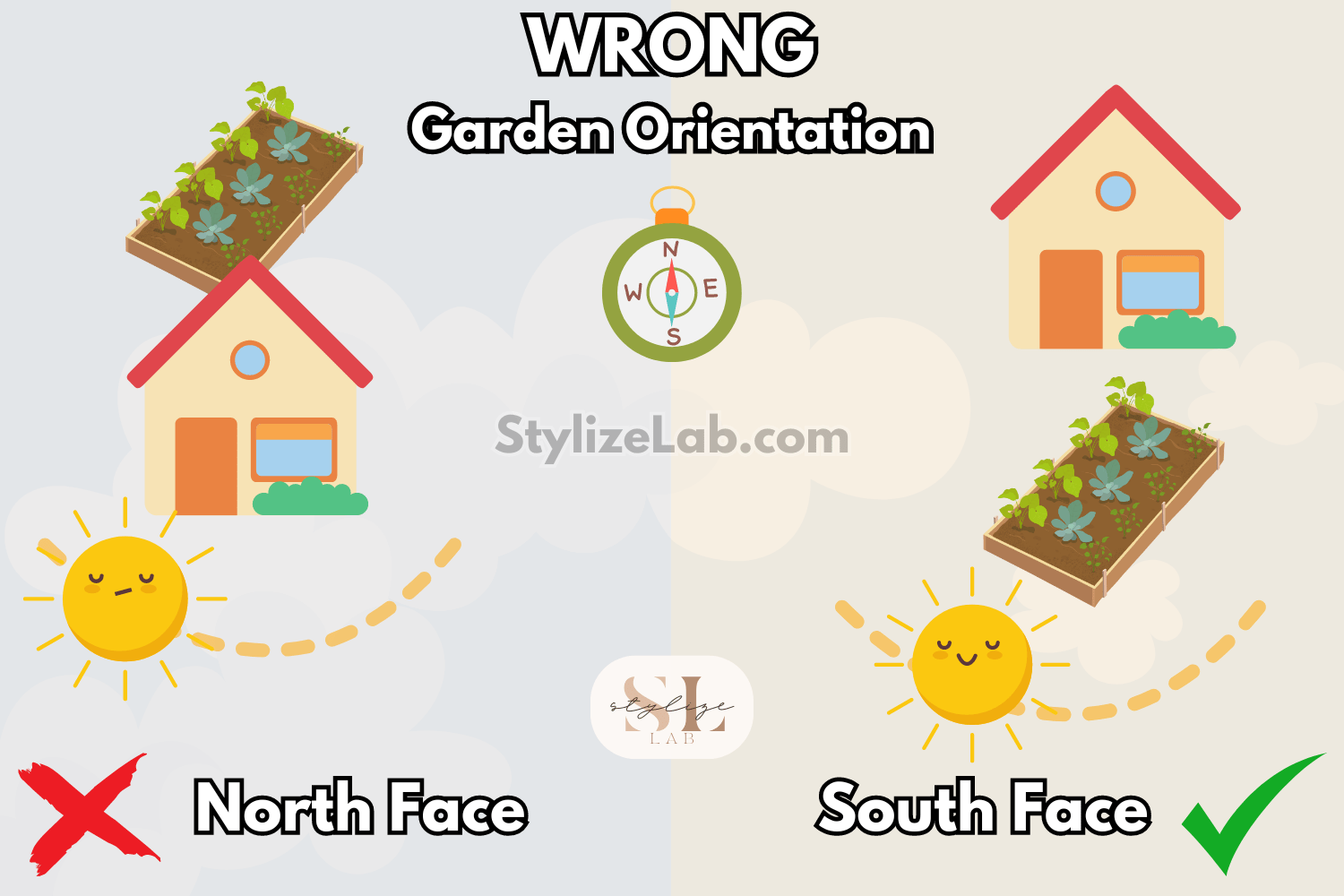 Wrong Garden Orientation Graphic