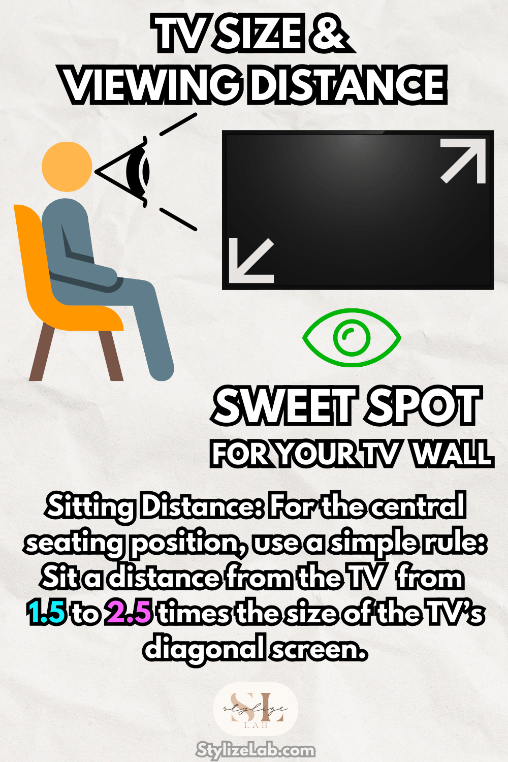 tv size and viewesing sweet spot for tv wall