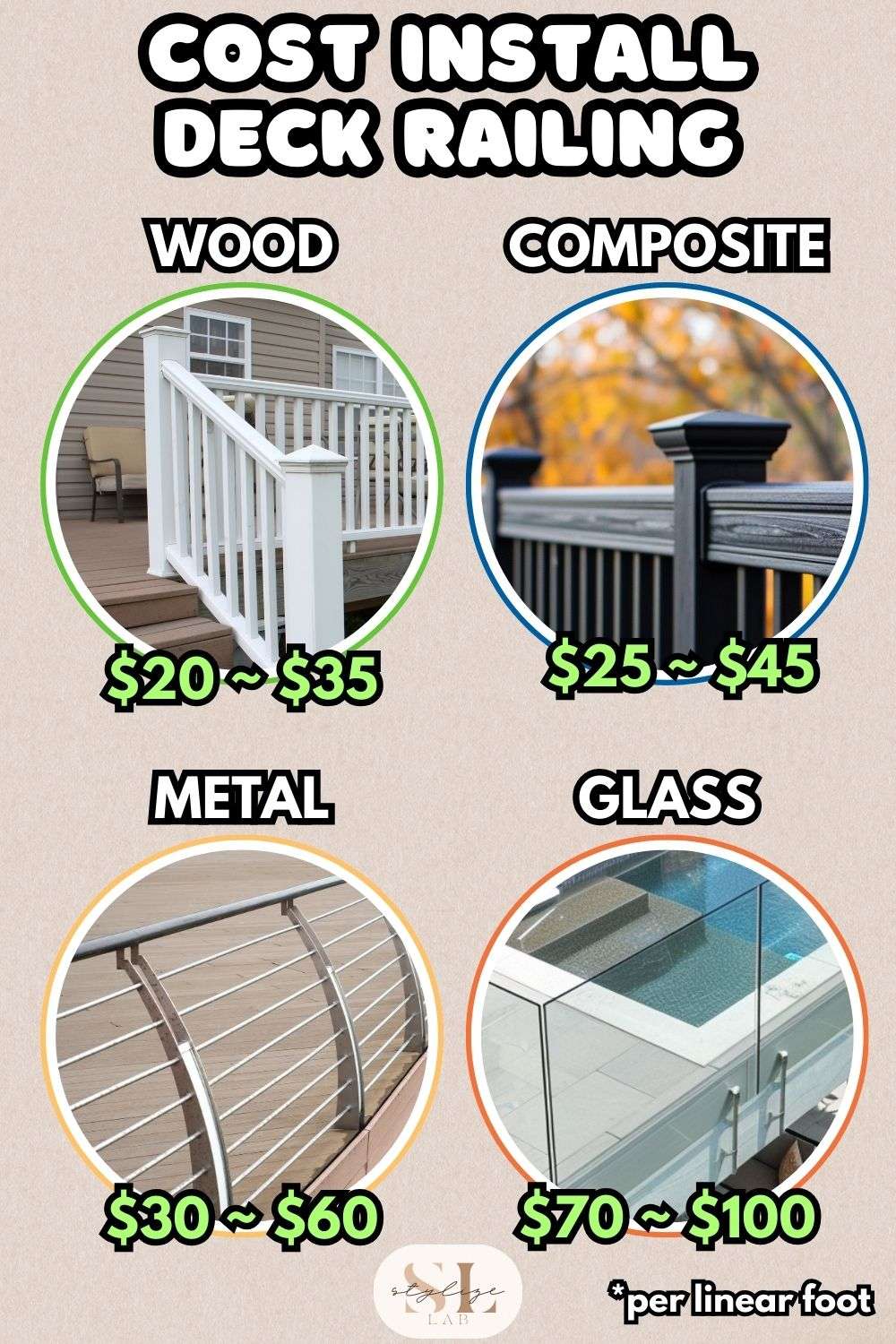 cost to install deck railings per material, wood, composite, metal and glass , 20 to 100 dollars